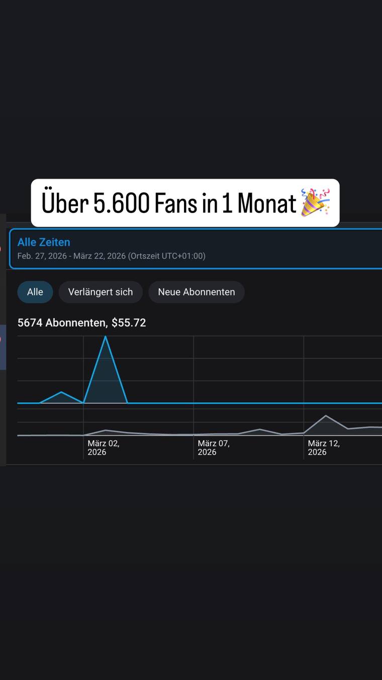 5.674 Abonnenten im ersten Monat